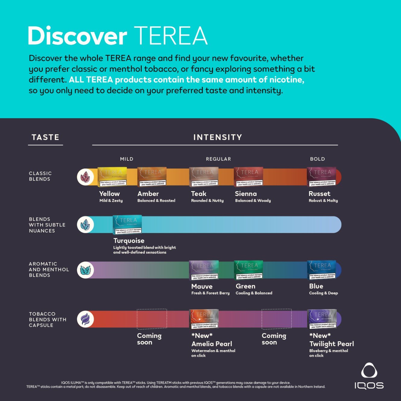 Find out more about the different IQOS TEREA flavours in this handy guide image