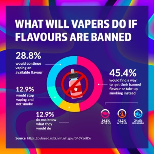 Infographic showing what vapers would do if vape flavours were restricted