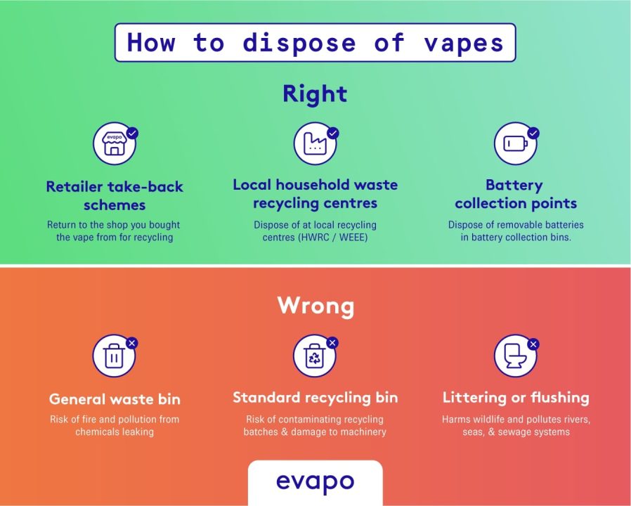 How to dispose of vapes