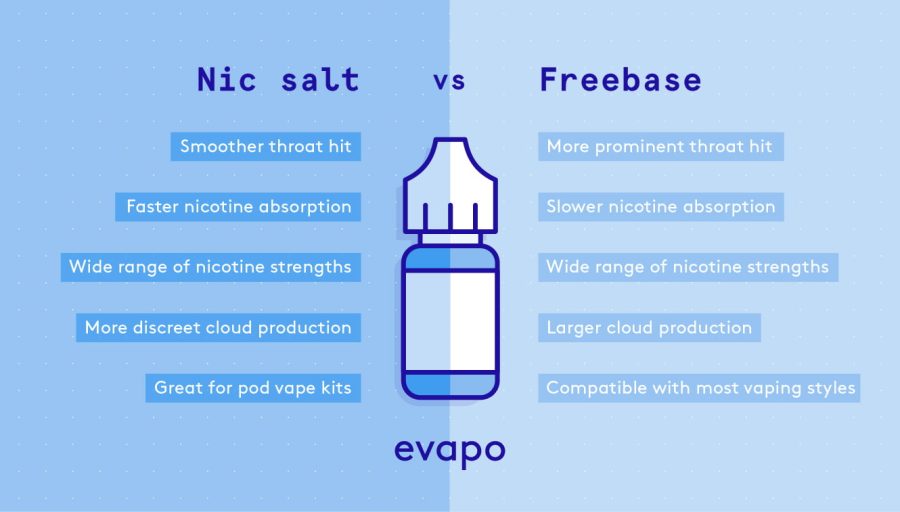nic salt vs freebase e-liquid comparison infographic