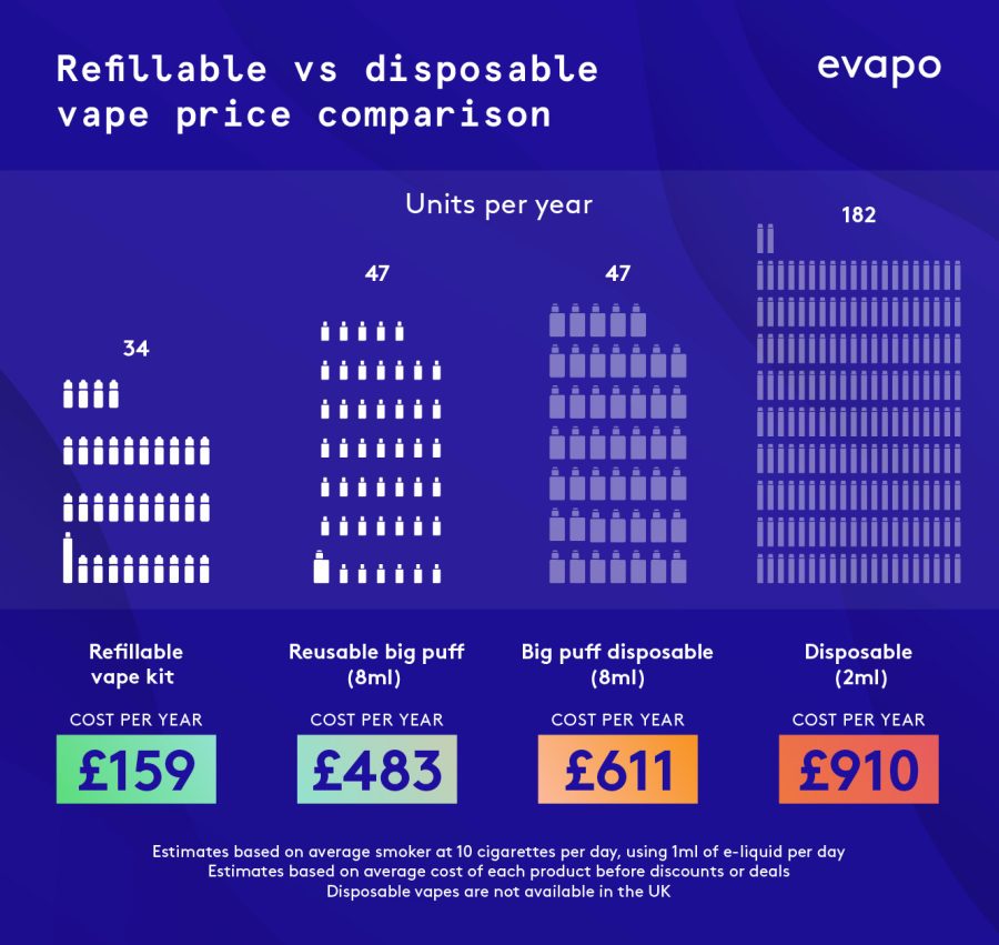 refillable vs disposable vape price comparison infographic