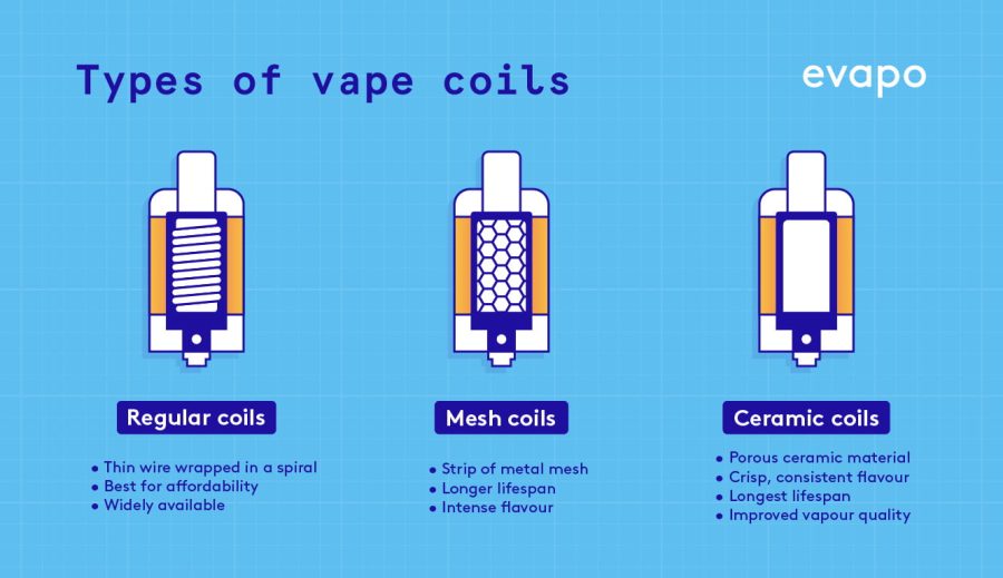 types of vape coils infographic