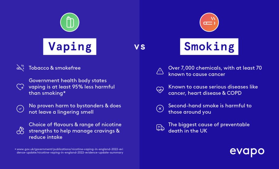 vaping vs smoking landscape infographic