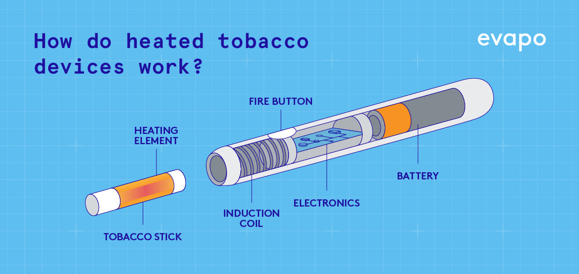 how do heated tobacco devices work infographic