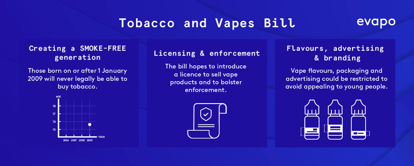 tobacco and vapes bill infographic