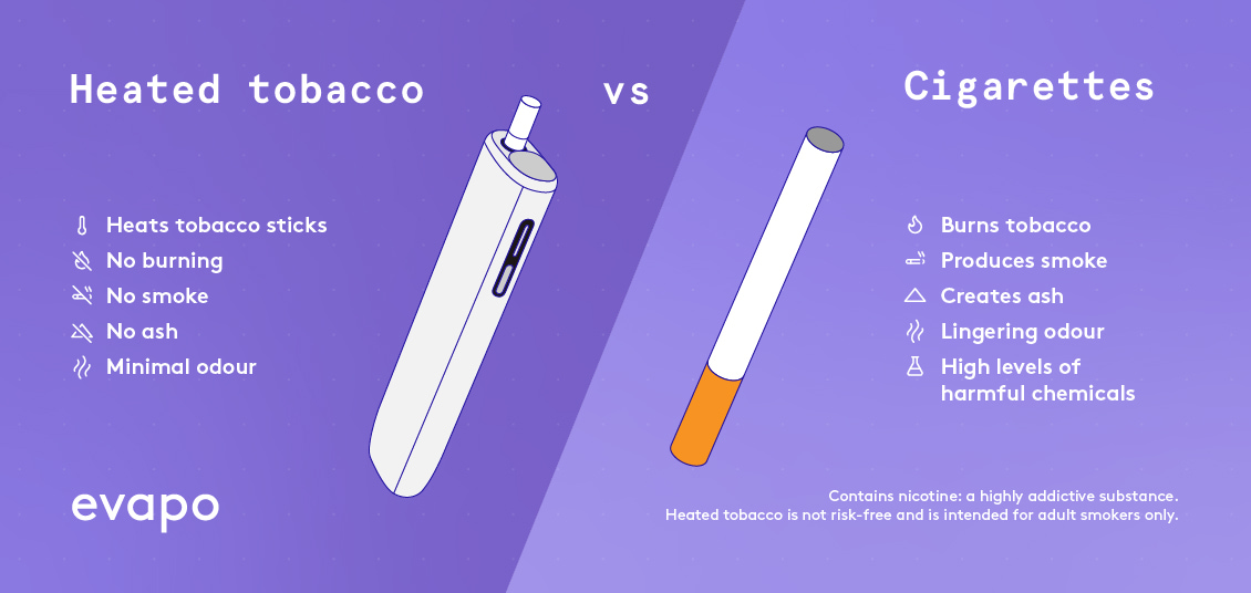  heated tobacco vs cigarettes landscape infographic