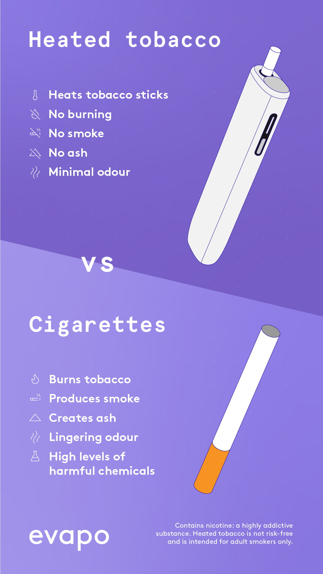 heated tobacco vs smoking infographic