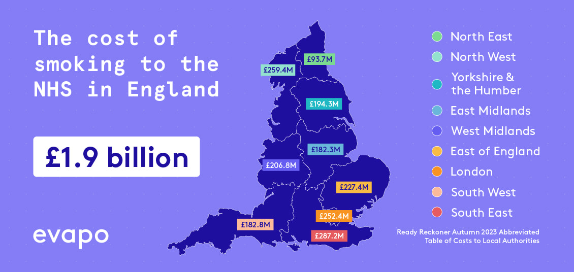 cost of smoking to the NHS in England infographic