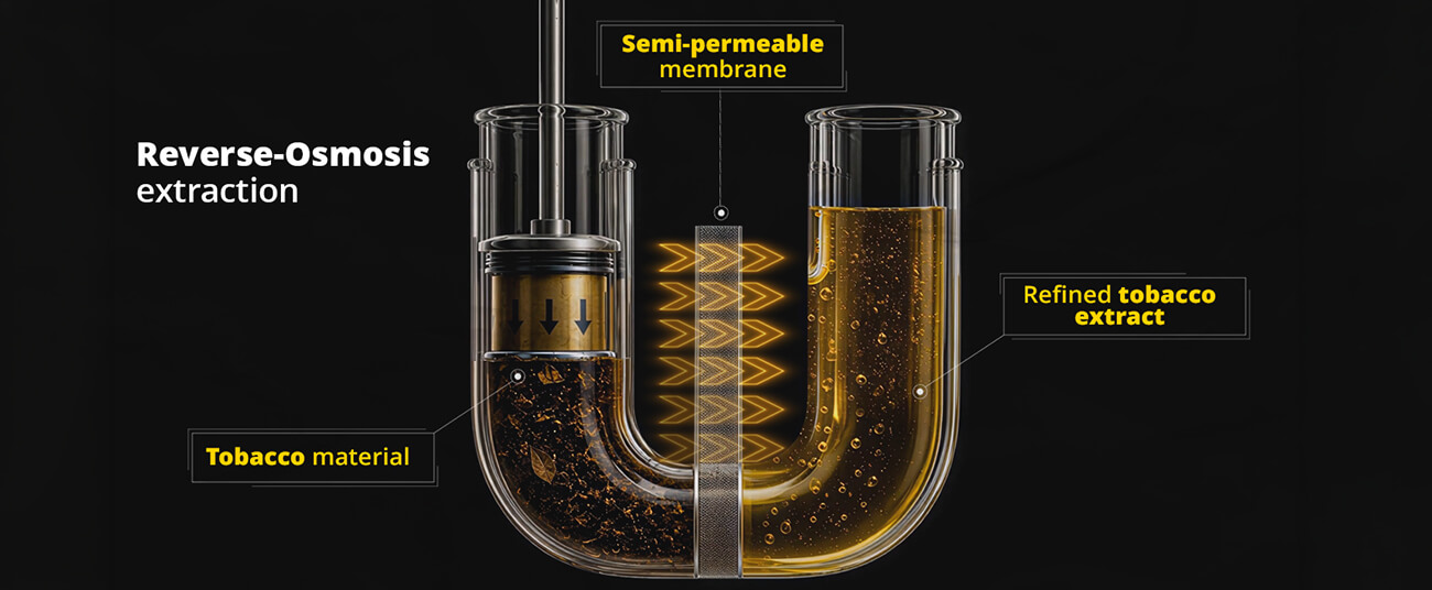 An image displaying the reverse osmosis extraction that Montreal Original use to create their tobacco-flavoured e-liquids.