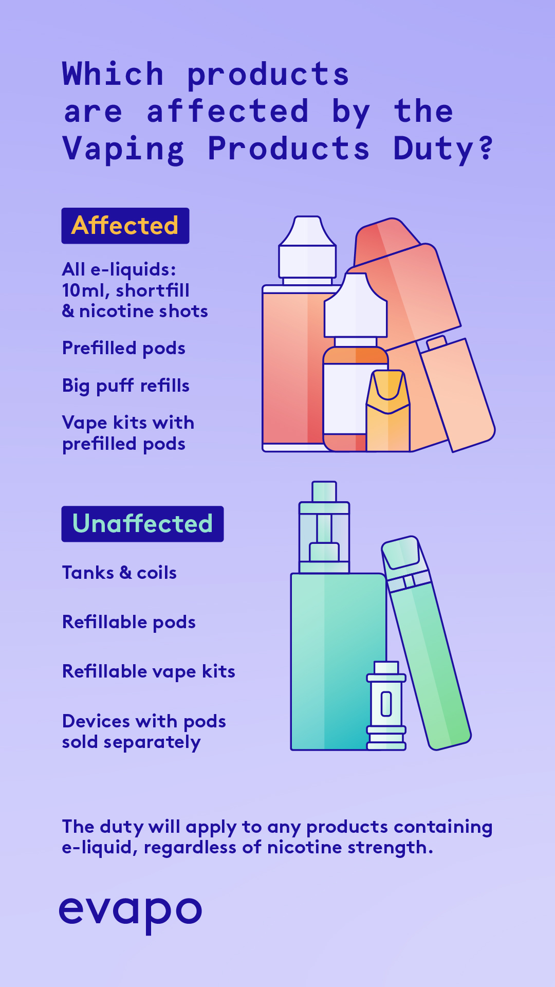 which products are affected by the vaping products duty